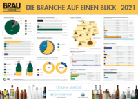 The brewing industry at a glance (05/21, pdf, german)