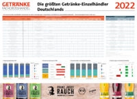 The biggest beverage retailers in Germany (09/21, pdf, german)