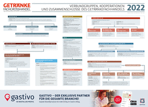 Verbundgruppen, Kooperationen und Zusammenschlüsse des GFGH (12/22, pdf, deutsch)